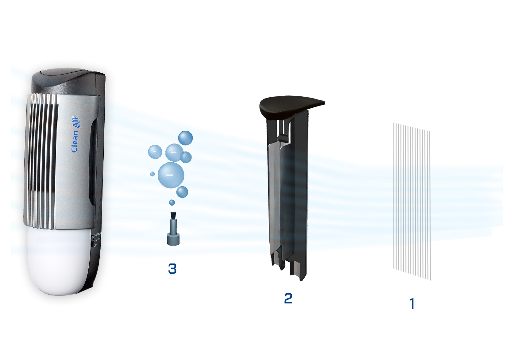 Luchtreinigers, huishoudelijke luchtreinigers, luchtreiniging, luchtreiniger voor thuis, elektronische luchtreinigers, luchtreiniger voor allergieën, HEPA-luchtreinigers, luchtreiniger met filter, luchtreiniger met afstandsbediening, draagbare luchtreinigers, luchtreiniger met automatische uitschakeling, luchtreiniger met LED-verlichting, luchtreiniger met geavanceerde technologie, luchtreiniger met ionisator, luchtreiniger met UV-C-licht, luchtreiniger met ozon