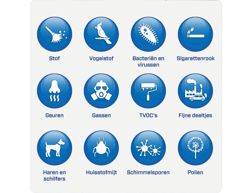 Luchtreiniger, Luchtontvochtiger, Luftreiniger, Luftentfeuchter, Purificateur, des humidificateur,Air Purifier, Dehumidifier, Clean Air Optima, CA-704 Smart