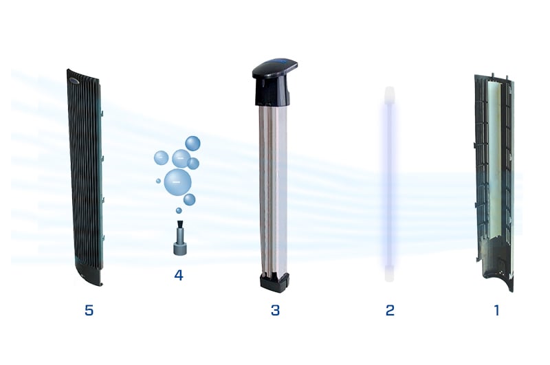 Luchtreinigers, huishoudelijke luchtreinigers, luchtreiniging, luchtreiniger voor thuis, elektronische luchtreinigers, luchtreiniger voor allergieën, HEPA-luchtreinigers, luchtreiniger met filter, luchtreiniger met afstandsbediening, draagbare luchtreinigers, luchtreiniger met automatische uitschakeling, luchtreiniger met LED-verlichting, luchtreiniger met geavanceerde technologie, luchtreiniger met ionisator, luchtreiniger met UV-C-licht, luchtreiniger met ozon