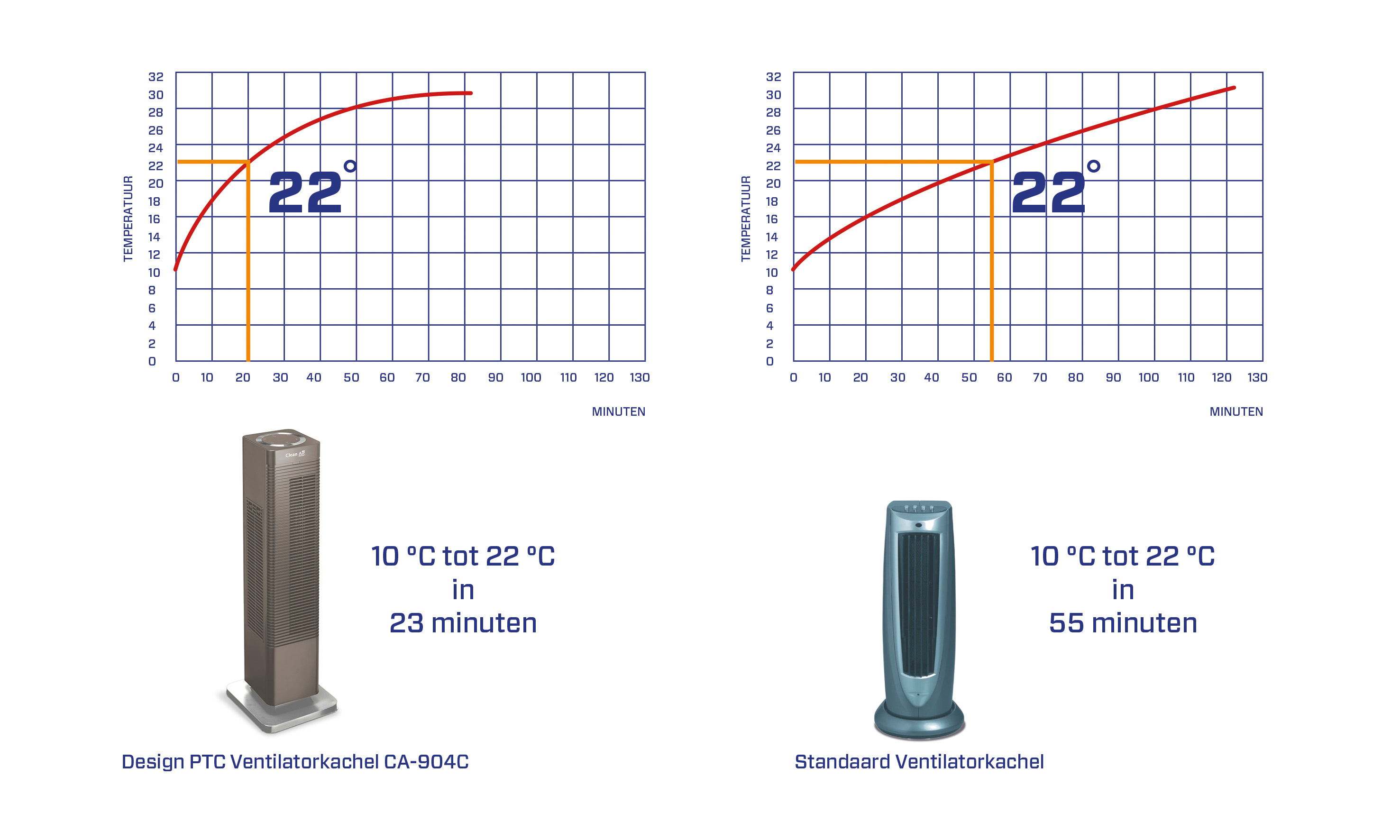Ventilatorkachels, infrarood ventilatorkachels, elektrische ventilatorkachels, draagbare ventilatorkachels, verwarmingsventilatoren, ventilatorkachels met thermostaat, ventilatorkachels met timer, ventilatorkachels met afstandsbediening, ventilatorkachels met energiebesparing, ventilatorkachels met geavanceerde verwarmingstechnologie, ventilatorkachels met aanpasbare snelheid, ventilatorkachels met geïntegreerde ionisator, ventilatorkachels met luchtverfrisser, ventilatorkachels met UV-C-licht