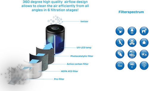 Intelligent HEPA UV ionizer air purifier CA-503B Compact Smart-2