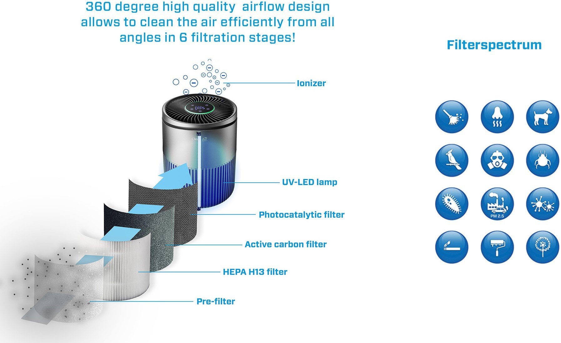 Compact air purifier deals