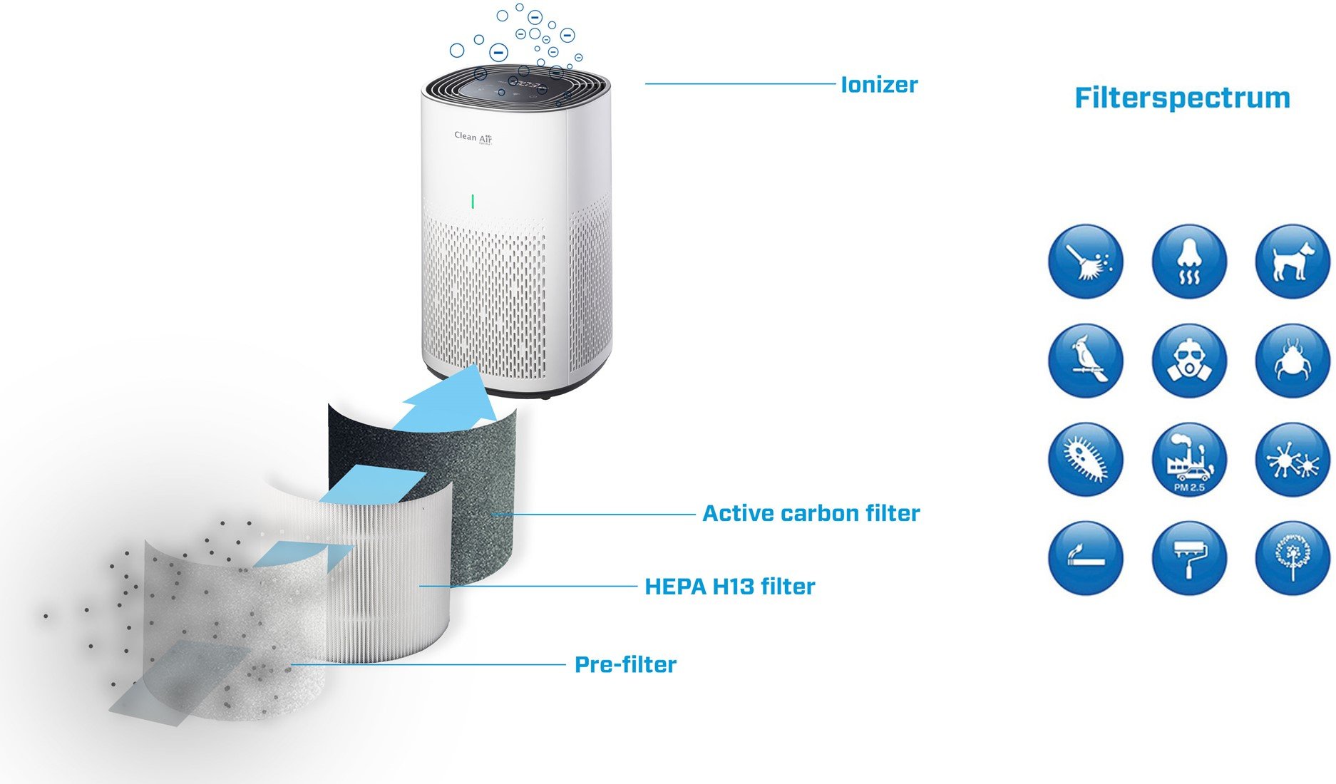Clean the pre filter outlet philips air purifier